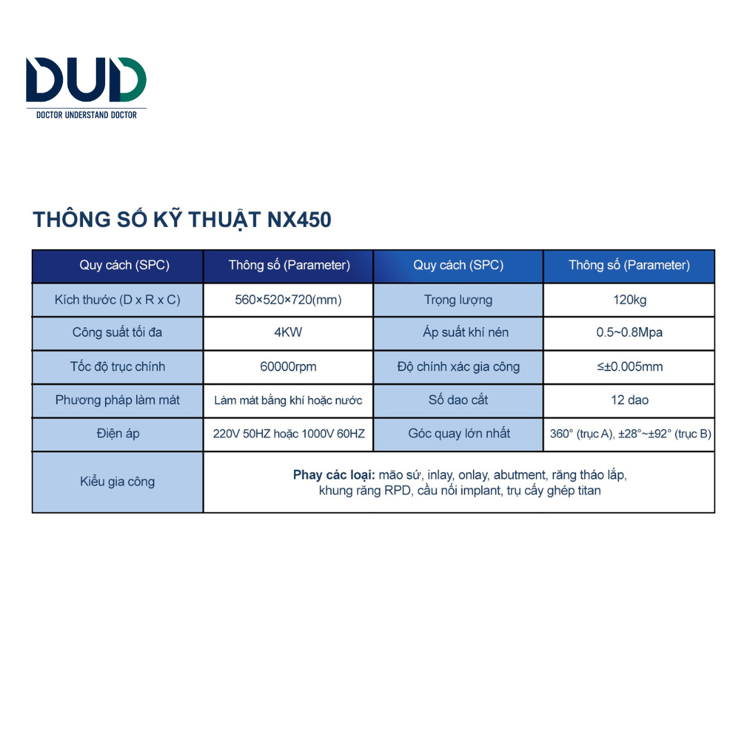 NX450 – Máy Phay 5 Trục “2-in-1” Khô Ướt NX450 – Máy Phay 5 Trục “2-in-1” Khô Ướt
